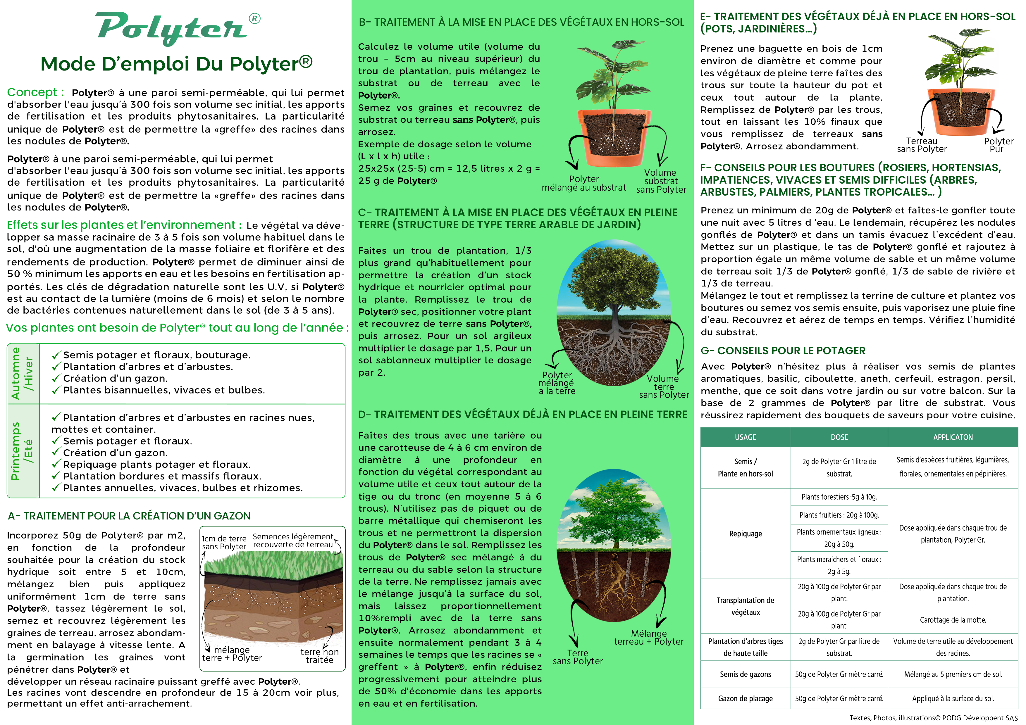 Mode-d POLYTER ®  - Mode d'application