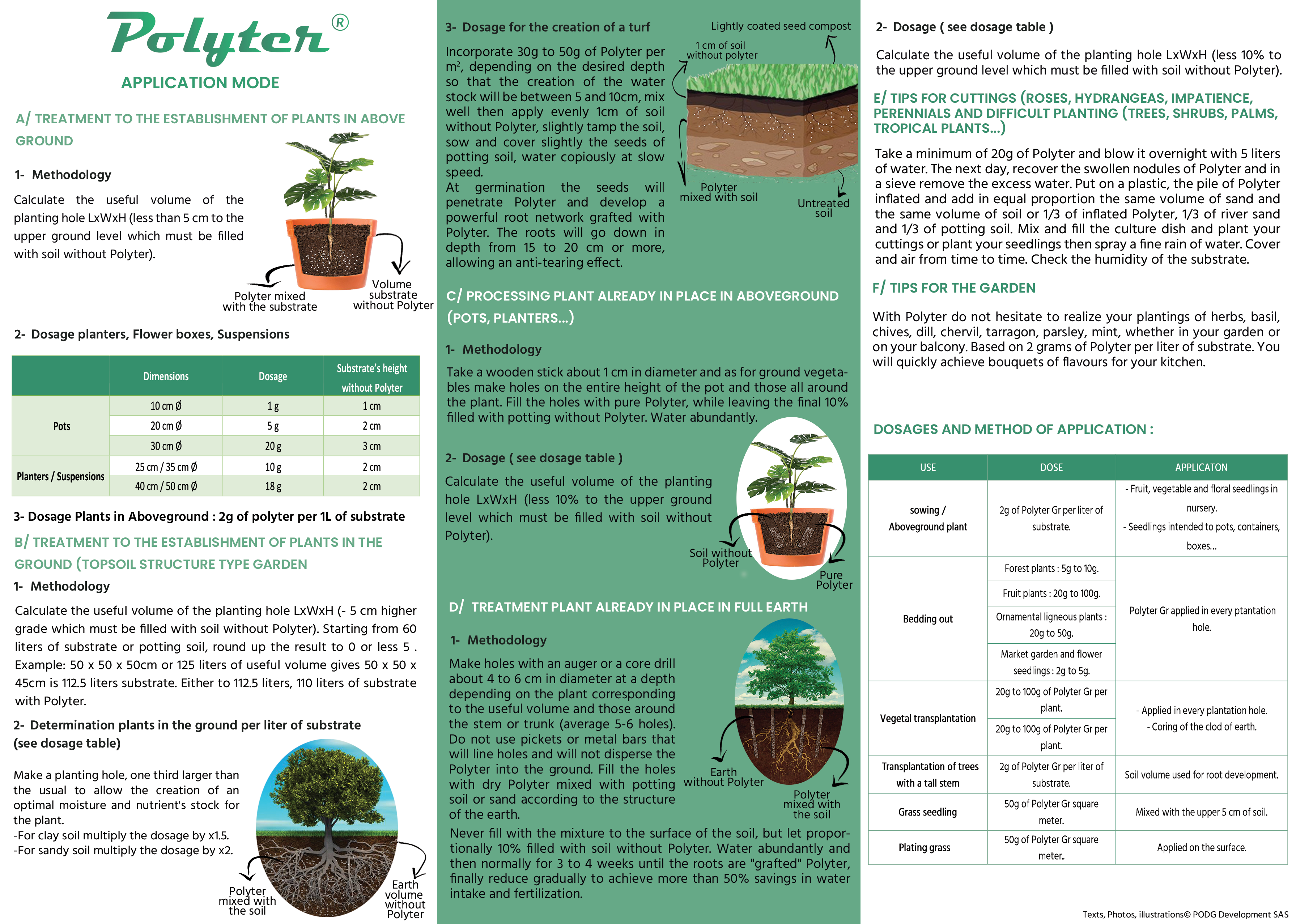 Mode_dapplication_eng POLYTER ®  - INSTRUCTIONS FOR USE